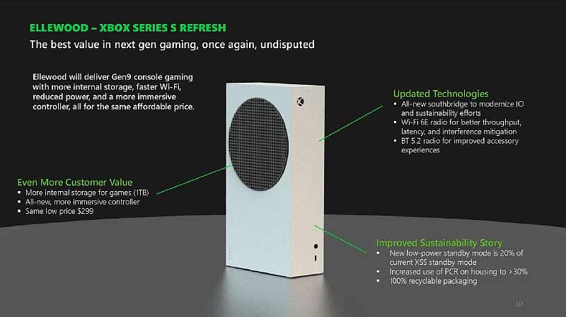 Новый Xbox выйдет в 2024 году: консоль избавится от дисковода и получит улучшенный контроллер