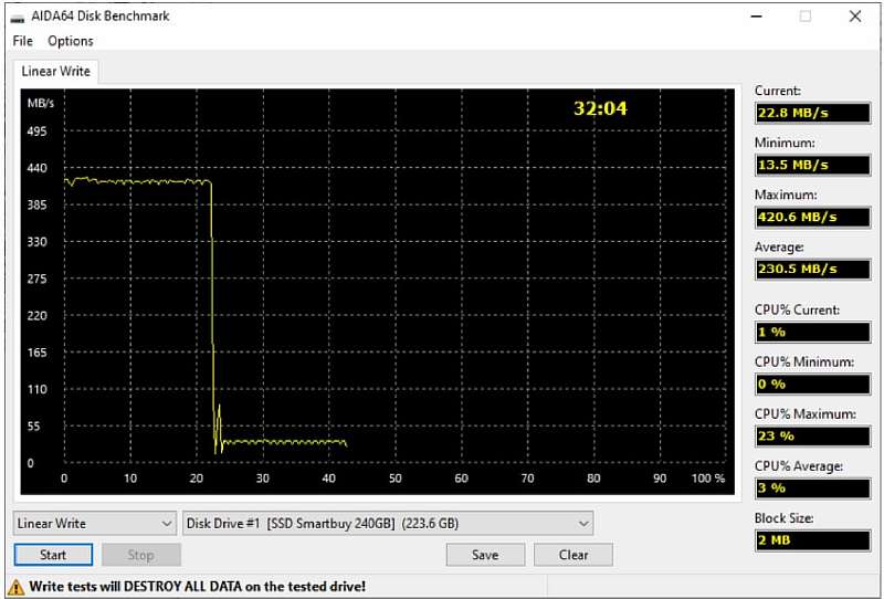 Почему стоит оставлять 30% свободного места на SSD?